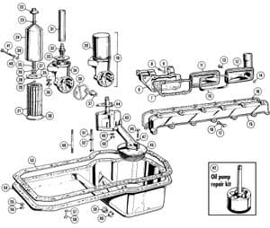 Olie filters & koeling - MGC 1967-1969 - MG reserveonderdelen - Oil system