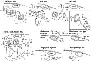 gaskabels & verbindingsstangen - Mini 1969-2000 - Mini reserveonderdelen - Engine controls, heatshields