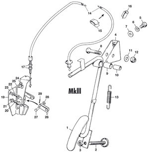 gaskabels & verbindingsstangen - Triumph GT6 MKI-III 1966-1973 - Triumph reserveonderdelen - Accelerator controls MKIII