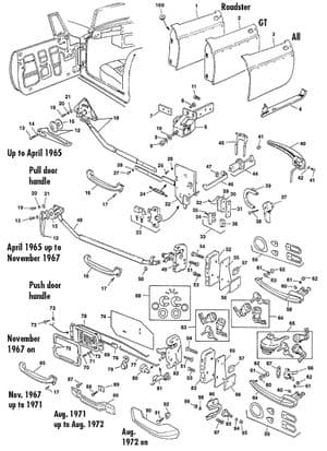 Korin kiinnikkeet & tarvikkeet - MGB 1962-1980 - MG varaosat - Doors & fittings