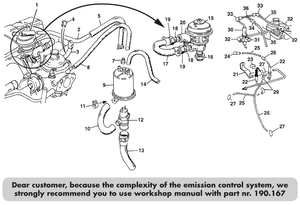 Päästöjärjestelmä - MG Midget 1964-80 - MG varaosat - Emission control USA 1977 on