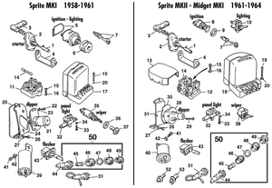 spanningsregelaars, relais, zekeringen - Austin-Healey Sprite 1958-1964 - Austin-Healey reserveonderdelen - Switches, fuse boxes etc.