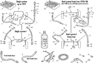 Remleidingen en slangen - Mini 1969-2000 - Mini reserveonderdelen - Brake hoses & pipes