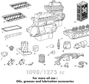 Belangrijkste onderdelen - MG Midget 1964-80 - MG reserveonderdelen - Most important parts