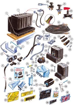Régulateur, fusibles, relais & interrupteurs - MGTD-TF 1949-1955 - MG pièces détachées - Battery & wiring