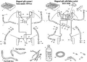 Remleidingen en slangen - Mini 1969-2000 - Mini reserveonderdelen - Hoses & pipes dual system