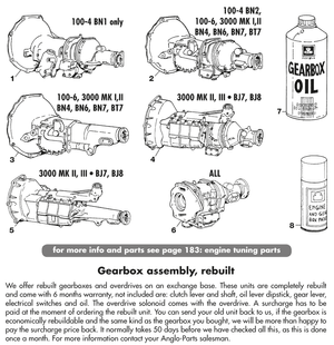 Hand versnellingsbak - Austin Healey 100-4/6 & 3000 1953-1968 - Austin-Healey reserveonderdelen - Gearbox & Overdrive