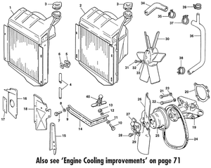 Radiators - Austin-Healey Sprite 1958-1964 - Austin-Healey reserveonderdelen - Cooling system