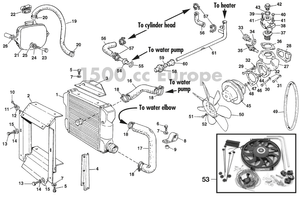 Radiators - Austin-Healey Sprite 1964-80 - Austin-Healey reserveonderdelen - Cooling system 1500