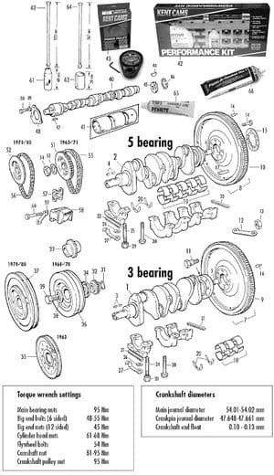 Moottorin sisemmät osat - MGB 1962-1980 - MG varaosat - Crank & camshaft