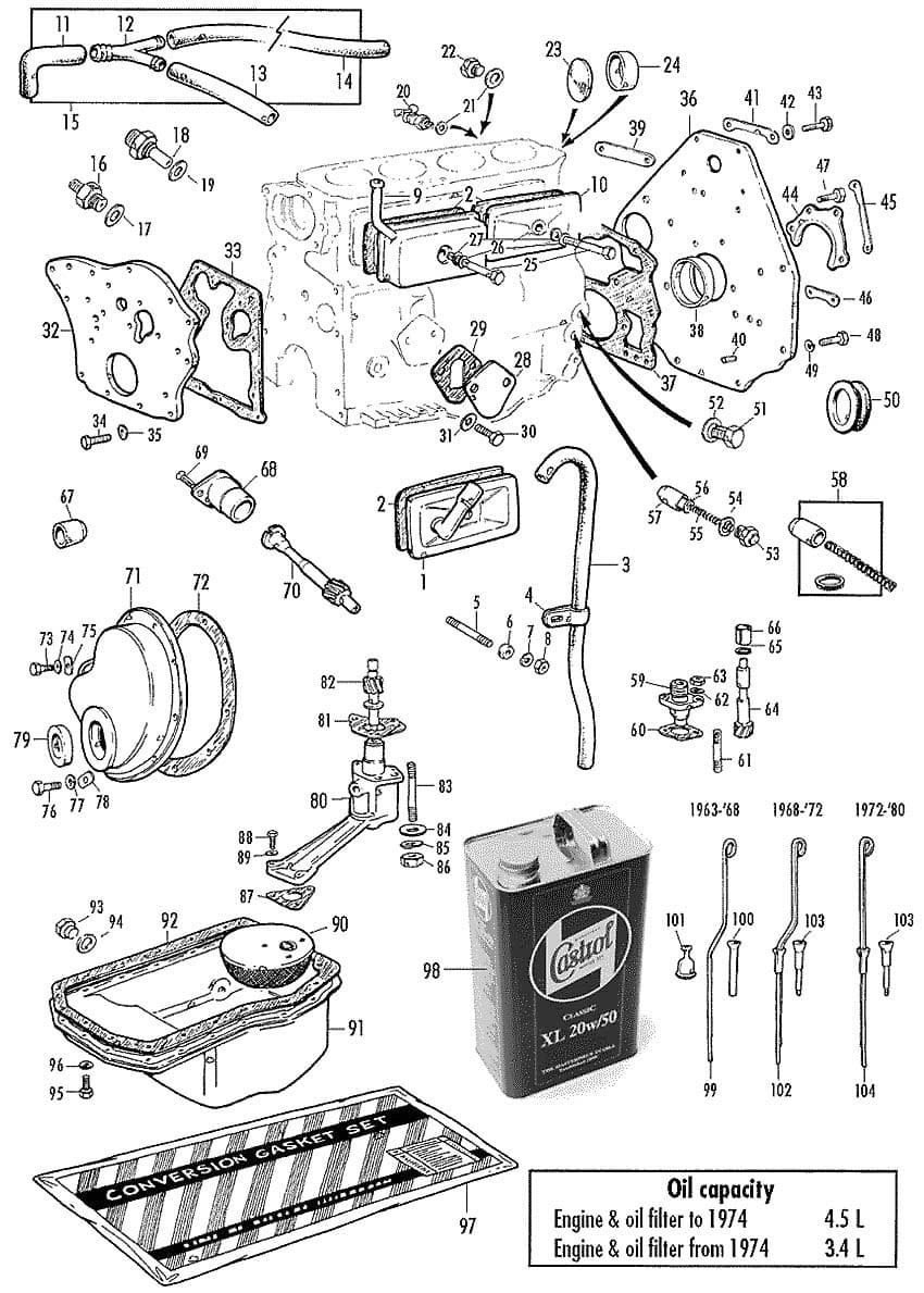 MGB 1962-1980 - Bloque motor y accesorios - 1