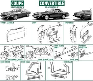 Carrosserie rubbers - Jaguar XJS - Jaguar-Daimler reserveonderdelen - Facelift doors