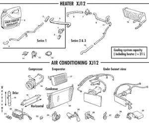 Air conditioning - Jaguar XJ6-12 / Daimler Sovereign, D6 1968-'92 - Jaguar-Daimler reserveonderdelen - XJ12 heater & airco