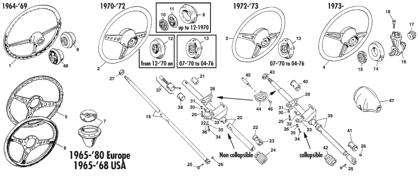 MG Midget 1964-80 - Interrupteurs, contacteurs - 1