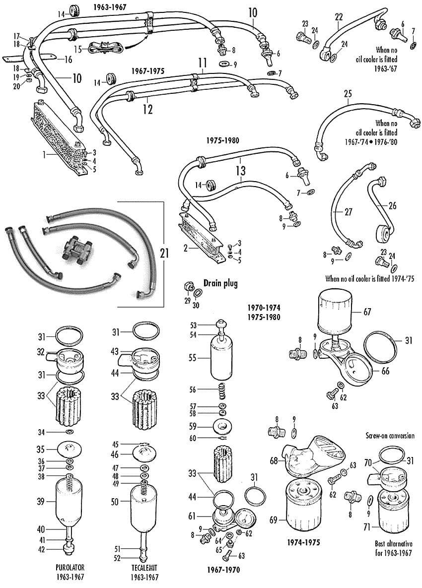 MGB 1962-1980 - Dichtungen | Webshop Anglo Parts - 1