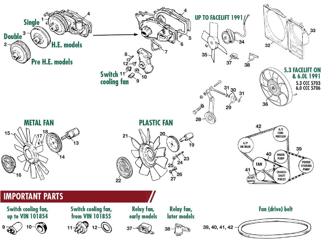 Jaguar XJS - Water pumps | Webshop Anglo Parts - Waterpumps V12 - 1