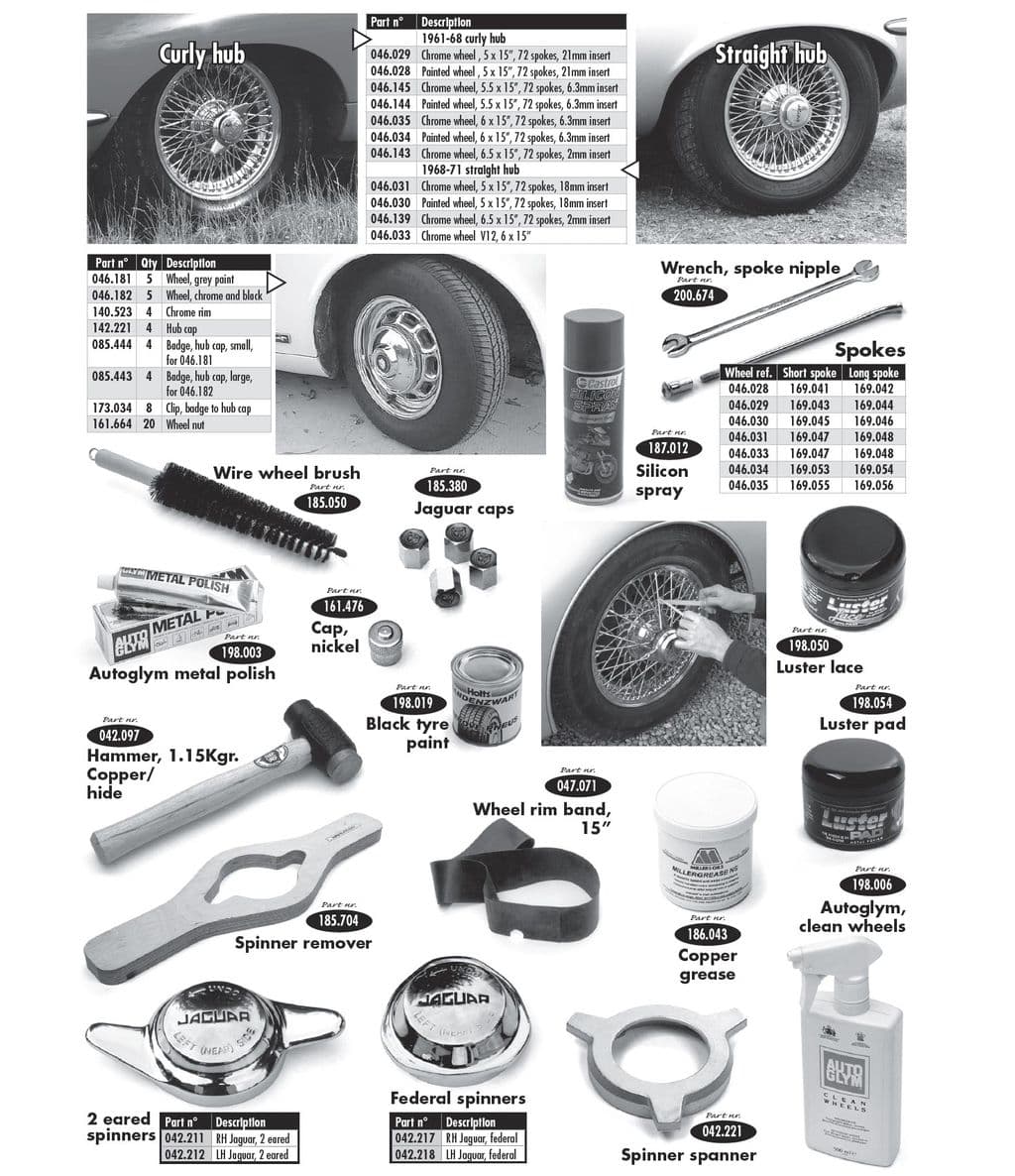 ROUES ET TOUPIES - Roue à rayons & fixations - Auto suspension, direction et pneu - Jaguar E-type 3.8 - 4.2 - 5.3 V12 1961-1974 - ROUES ET TOUPIES - 1