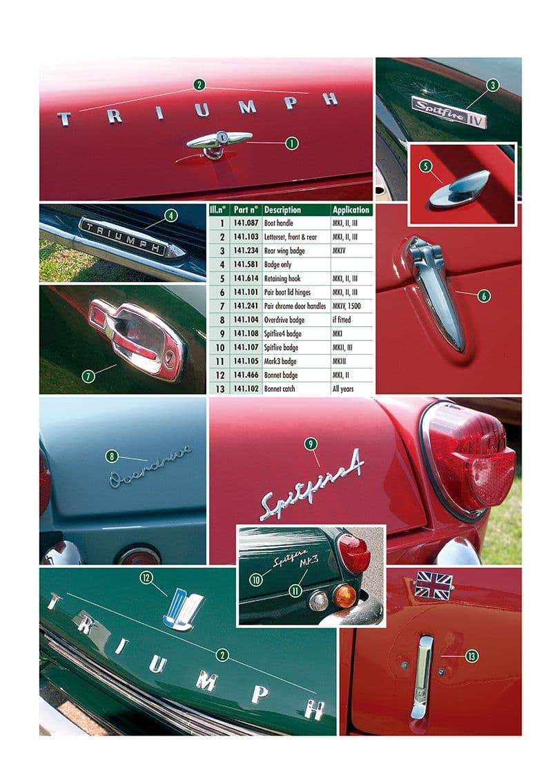 Finishings, handles, badges - Fixations de carrosserie - Carrosserie & Chassis - Triumph Spitfire MKI-III, 4, 1500 1962-1980 - Finishings, handles, badges - 1
