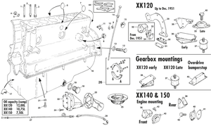 Moottorin ulommat osat - Jaguar XK120-140-150 1949-1961 - Jaguar-Daimler varaosat - Engine block & mountings