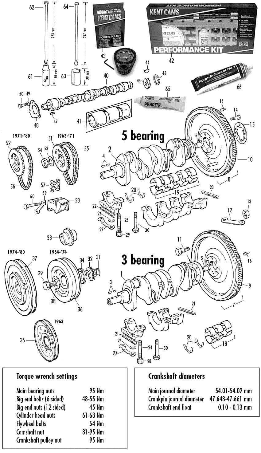 MGB 1962-1980 - Piston, rods & parts | Webshop Anglo Parts - Crank & camshaft - 1