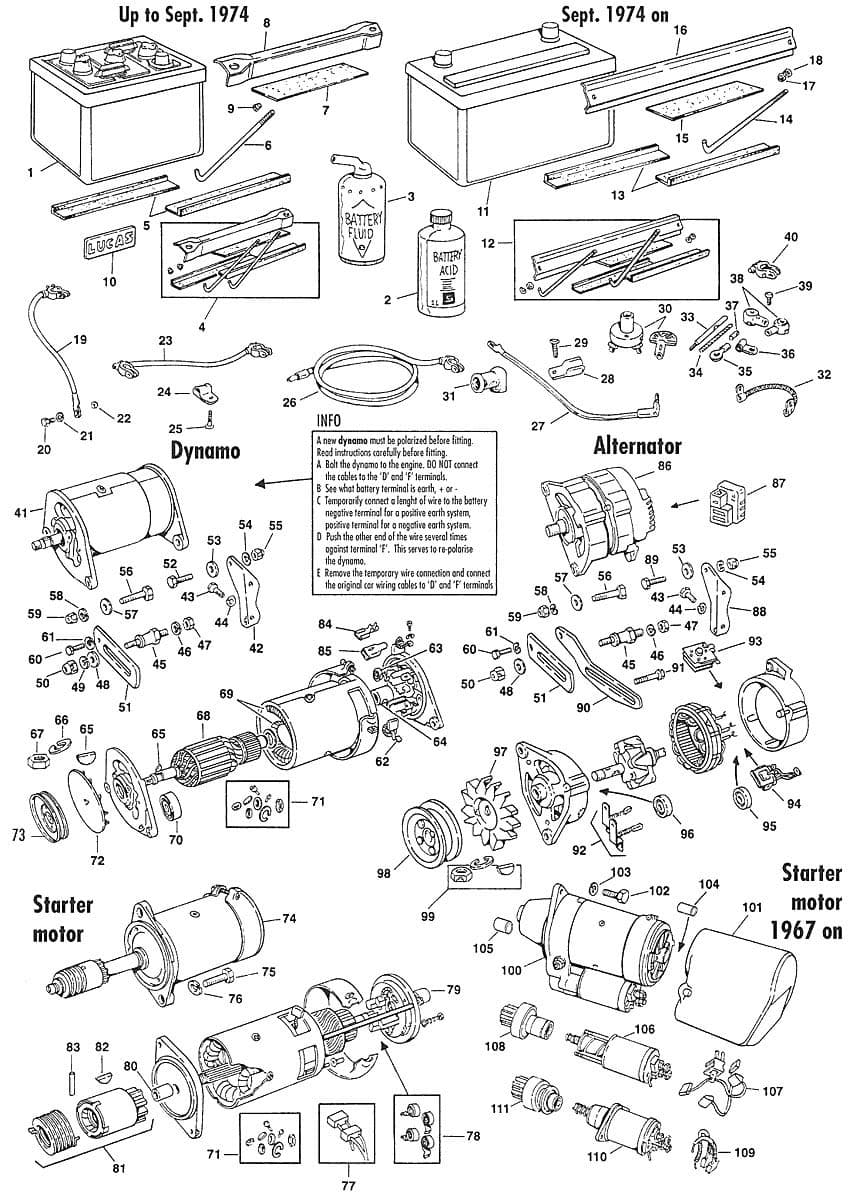 MGB 1962-1980 - Alternator & parts | Webshop Anglo Parts - Battery, starter, alternator - 1