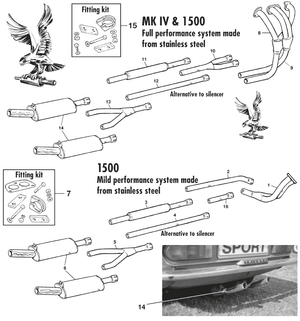 výfukový systém + uložení - Triumph Spitfire MKI-III, 4, 1500 1962-1980 - Triumph náhradní díly - Sport exhaust