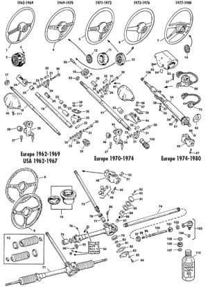 Ohjauspyörät - MGB 1962-1980 - MG varaosat - Steering