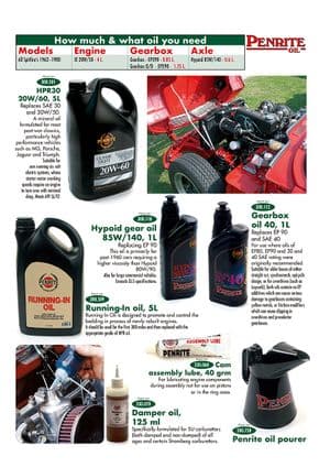 Penrite oil and lubricants | Webshop Anglo Parts
