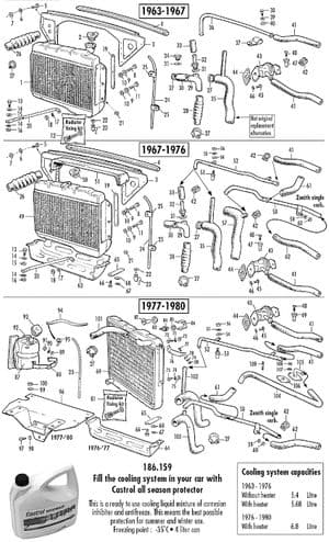 Radiators - MGB 1962-1980 - MG reserveonderdelen - Radiators