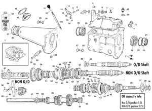 Handschaltgetriebe - Jaguar MKII, 240-340 / Daimler V8 1959-'69 - Jaguar-Daimler ersatzteile - All synchro gearbox