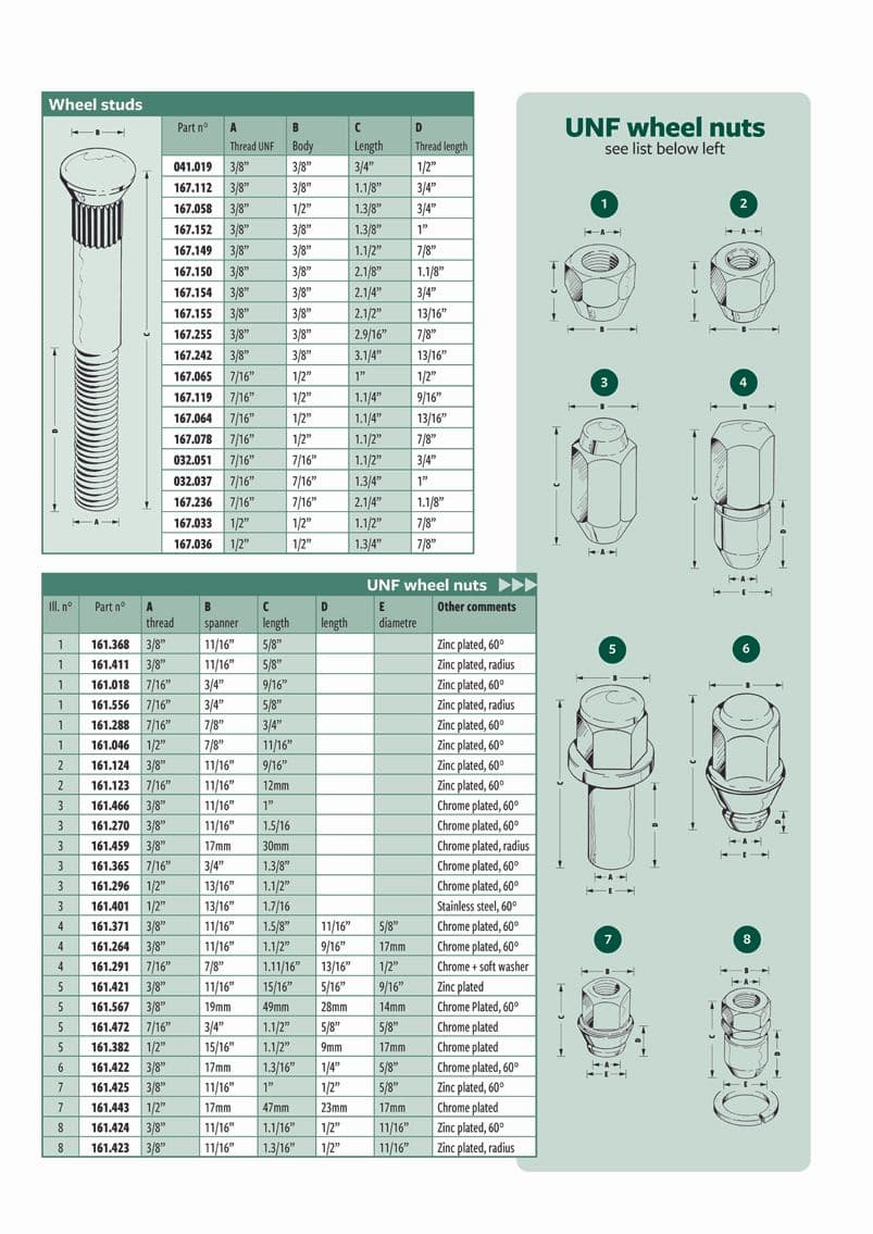British Parts, Tools & Accessories - STUDS - Wheel studs & nuts - 1