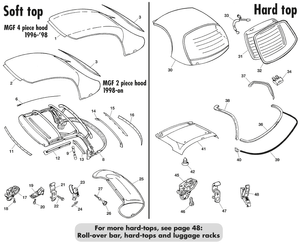 Hard top - MGF-TF 1996-2005 - MG spare parts - Soft & hard top