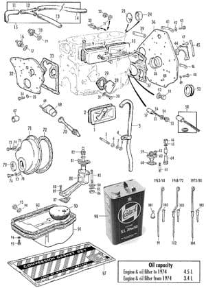 partes externas de motor - MGB 1962-1980 - MG piezas de repuesto - Engine parts