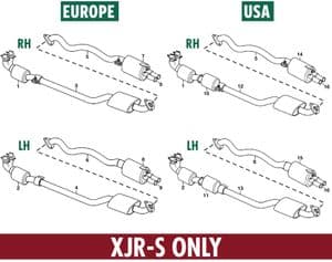 Avgassystem + monteringsfästen 12 cil - Jaguar XJS - Jaguar-Daimler reservdelar - Exhaust XJR-S