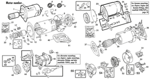 Accu, startmotor, dynamo & alternator - Austin-Healey Sprite 1964-80 - Austin-Healey reserveonderdelen - Starter motor dynamo