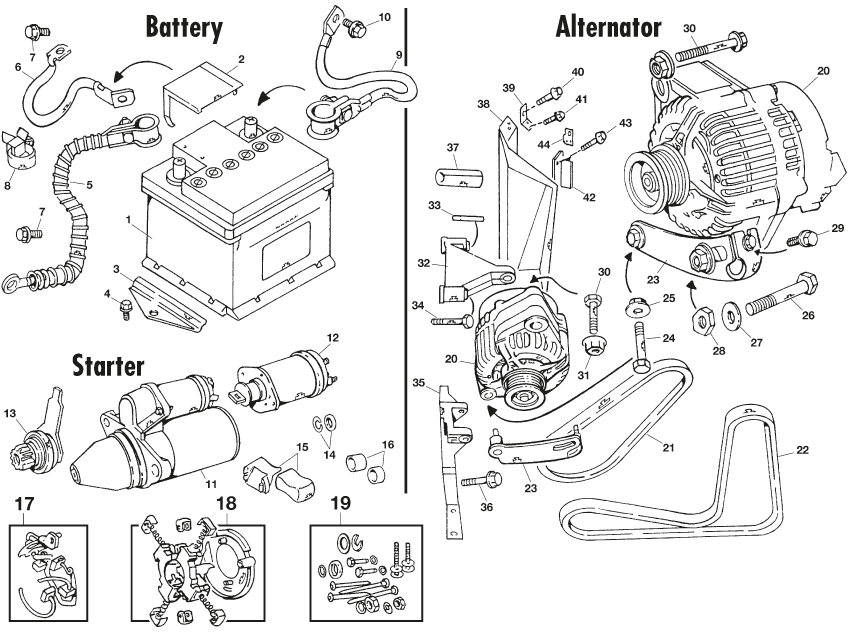 MGF-TF 1996-2005 - Car batteries | Webshop Anglo Parts - Battery, starter & alternator - 1