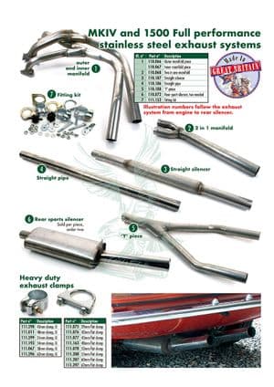 Sport exhaust | Webshop Anglo Parts