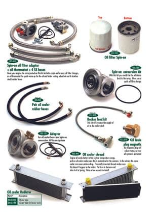 preparacion de motor - Triumph TR5-250-6 1967-'76 - Triumph piezas de repuesto - Oil filters & oil coolers