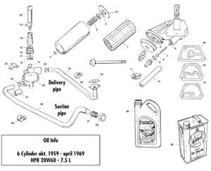 Oil system | Webshop Anglo Parts