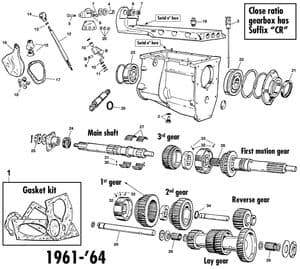 Manuell växellåda - Jaguar E-type 3.8 - 4.2 - 5.3 V12 1961-1974 - Jaguar-Daimler reservdelar - Moss gearbox 3.8