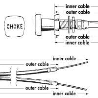 CABLE, CHOKE / TR6 | Webshop Anglo Parts