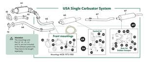 Exhaust system + mountings - MGB 1962-1980 - MG 予備部品 - USA Single Carburator