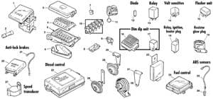 spanningsregelaars, relais, zekeringen - Land Rover Defender 90-110 1984-2006 - Land Rover reserveonderdelen - Fuses, relays, controls & horns