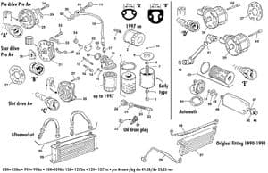 olejové filtry & chlazení - Mini 1969-2000 - Mini náhradní díly - Oil filters & pumps