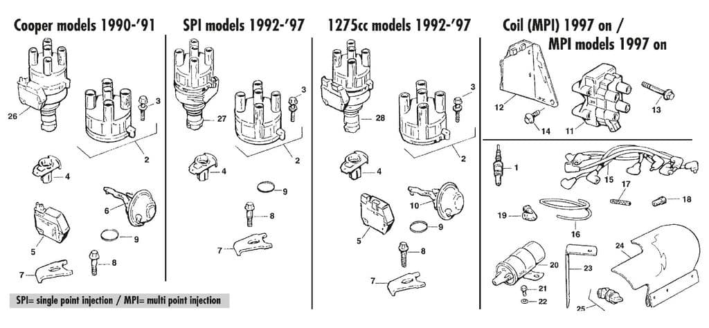 Mini 1969-2000 - Kits d'allumage électronique CSI - 1