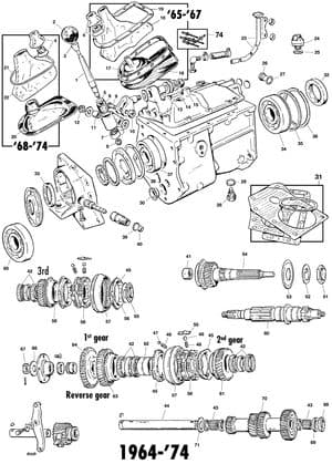 caja de cambios manual - Jaguar E-type 3.8 - 4.2 - 5.3 V12 1961-1974 - Jaguar-Daimler piezas de repuesto - Gearbox all synchro 64-74