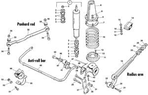 suspensión delantera - Land Rover Defender 90-110 1984-2006 - Land Rover piezas de repuesto - Front suspension