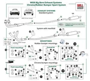 sistema de escape y soporte - MGB 1962-1980 - MG piezas de repuesto - Chrome/rubber bumper Sport Exhaust (Big Bore)