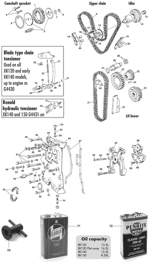 Timing gear | Webshop Anglo Parts