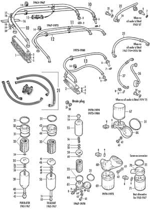 Circuit d'huile - MGB 1962-1980 - MG pièces détachées - Oil filters & cooling